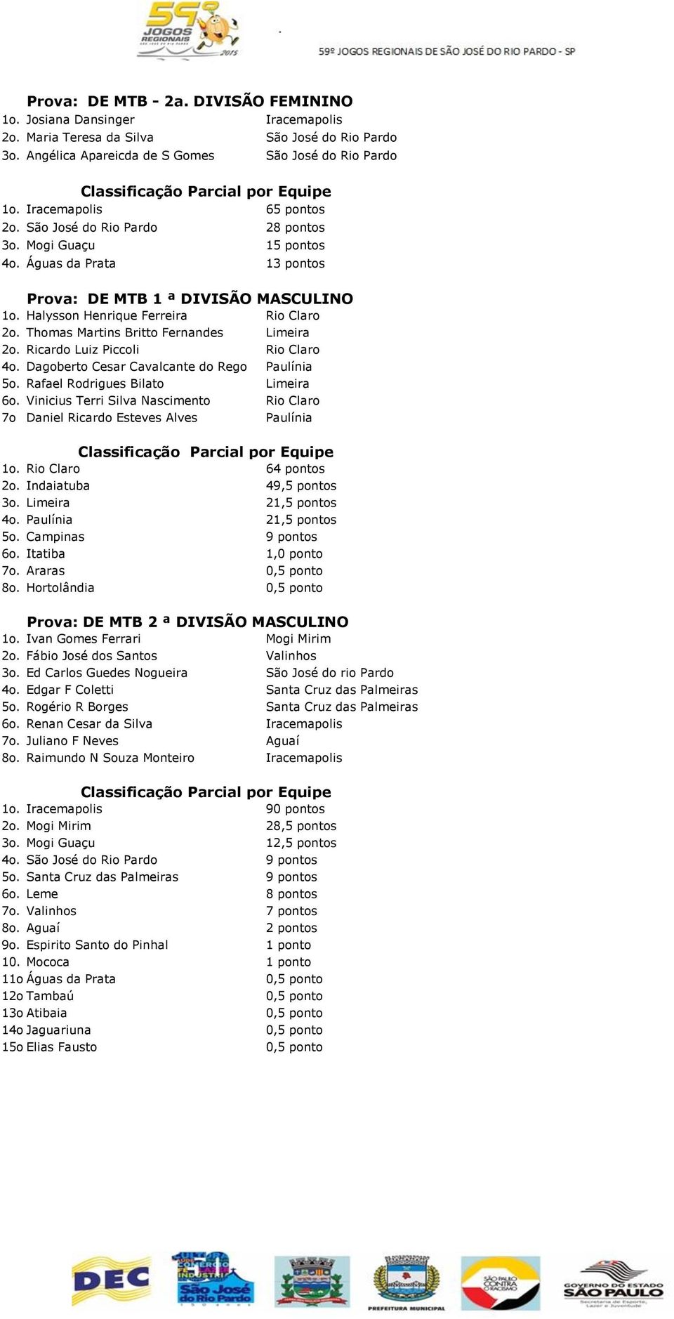 Águas da Prata 13 pontos Prova: DE MTB 1 ª DIVISÃO MASCULINO 1o. Halysson Henrique Ferreira Rio Claro 2o. Thomas Martins Britto Fernandes Limeira 2o. Ricardo Luiz Piccoli Rio Claro 4o.