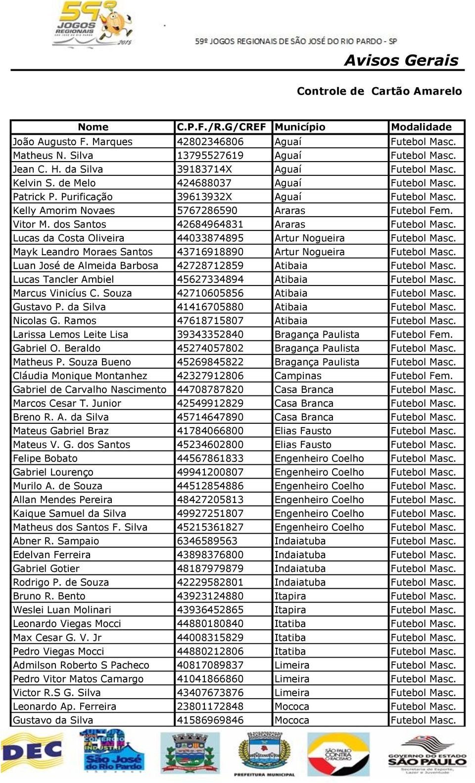 dos Santos 42684964831 Araras Futebol Masc. Lucas da Costa Oliveira 44033874895 Artur Nogueira Futebol Masc. Mayk Leandro Moraes Santos 43716918890 Artur Nogueira Futebol Masc.