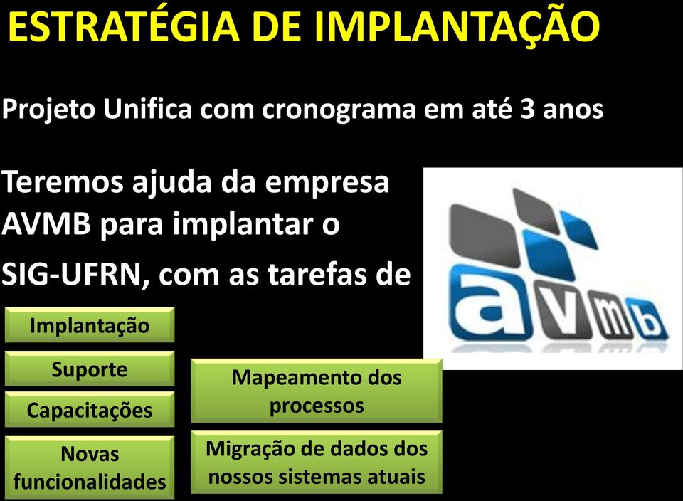 as tarefas de Implantação Suporte Capacitações Novas