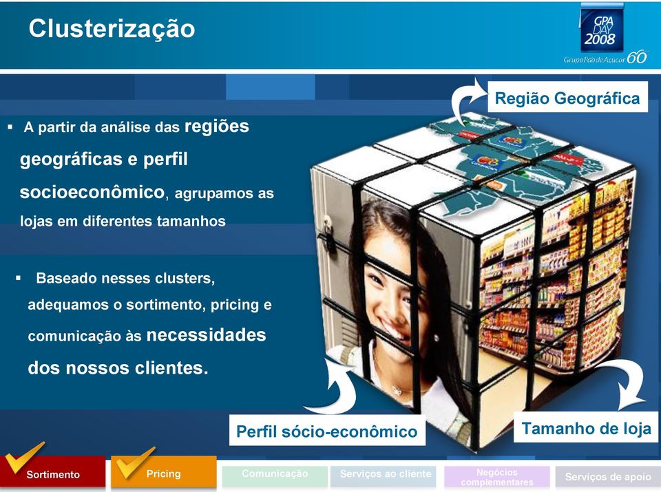 adequamos o sortimento, pricing e comunicação às necessidades dos nossos clientes.