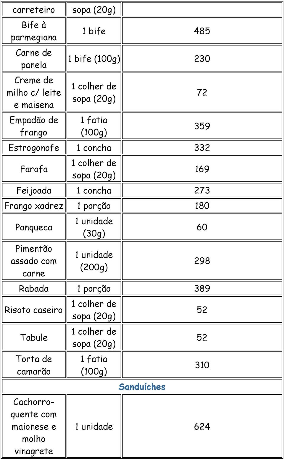 Frango xadrez 180 Panqueca Pimentão assado com carne (30g) (200g) 60 298 Rabada 389 Risoto