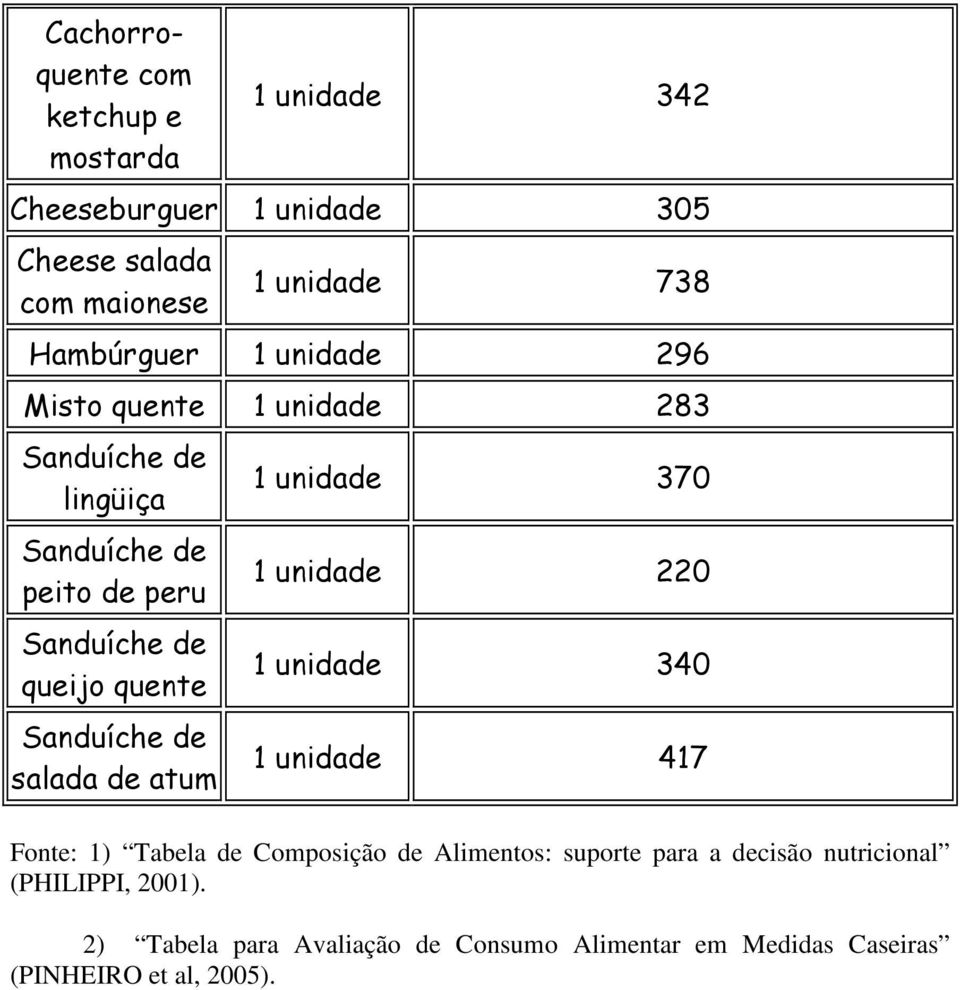 salada de atum 370 220 340 417 Fonte: 1) Tabela de Composição de Alimentos: suporte para a decisão