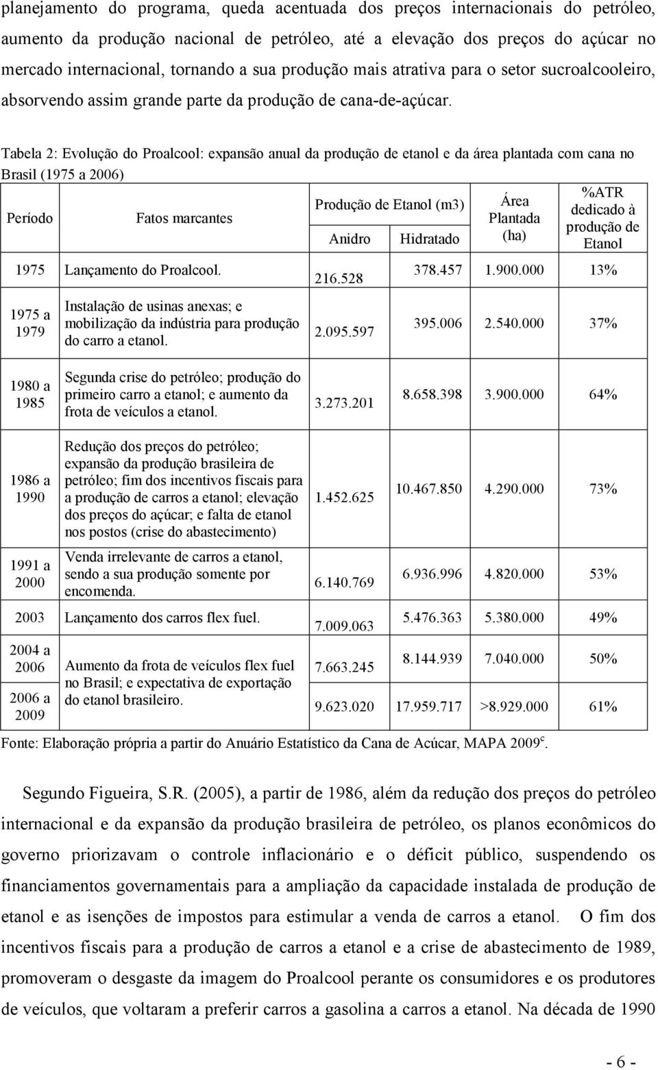 Tabela 2: Evolução do Proalcool: expansão anual da produção de etanol e da área plantada com cana no Brasil (1975 a 2006) %ATR Produção de Etanol (m3) Área dedicado à Período Fatos marcantes Plantada