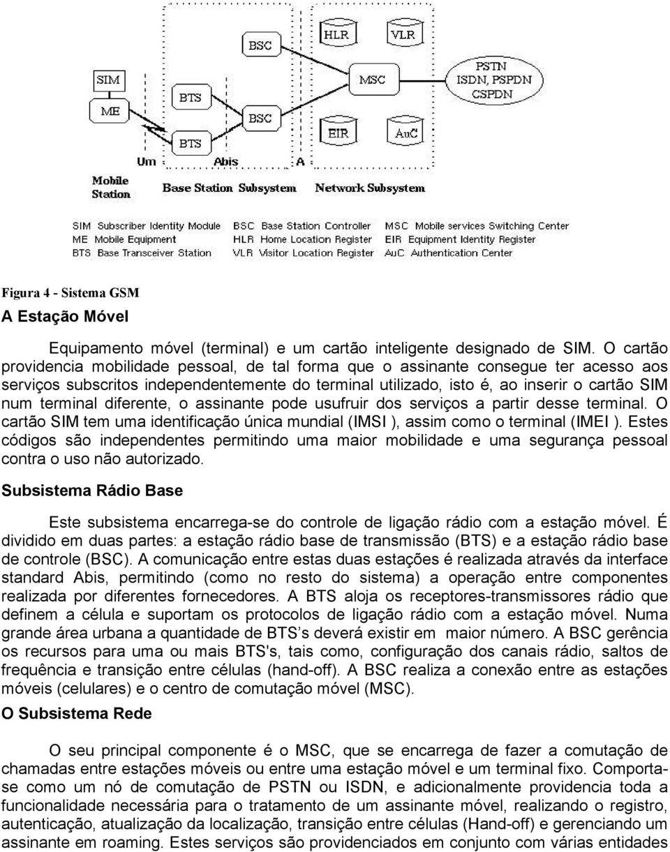 diferente, o assinante pode usufruir dos serviços a partir desse terminal. O cartão SIM tem uma identificação única mundial (IMSI ), assim como o terminal (IMEI ).