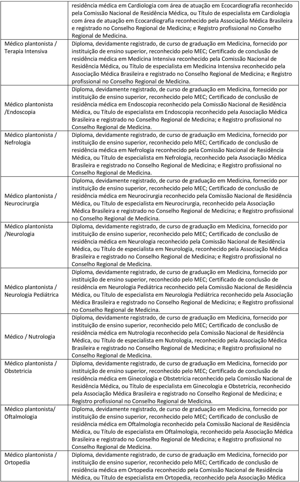 Brasileira e registrado no Conselho Regional de Medicina; e Registro profissional no Conselho Regional de Medicina.