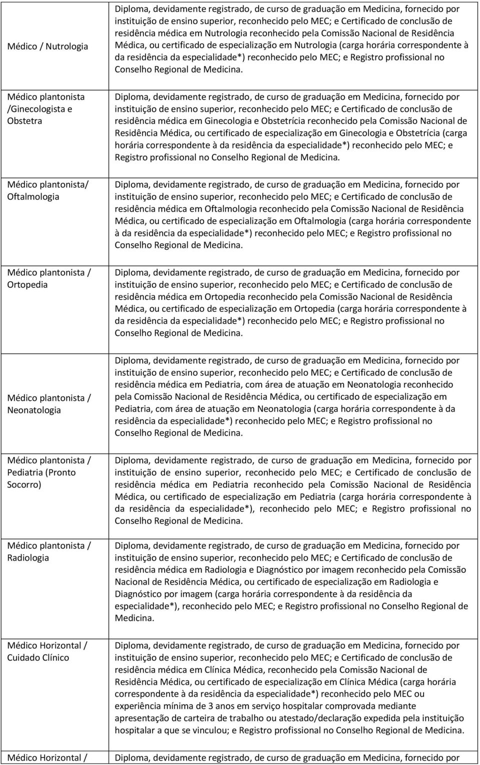 residência médica em Ginecologia e Obstetrícia reconhecido pela Comissão Nacional de Residência Médica, ou certificado de especialização em Ginecologia e Obstetrícia (carga horária correspondente à