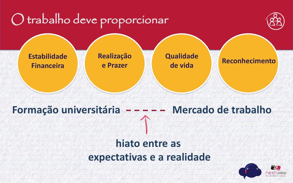 vida Reconhecimento Formação universitária