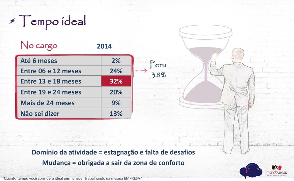 Domínio da atividade = estagnação e falta de desafios Mudança = obrigada a sair da