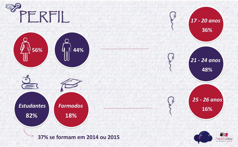 Formados 18% 25-26 anos 16%