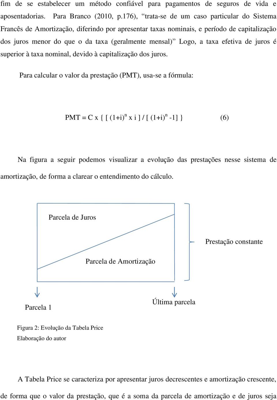 a taxa efetiva de juros é superior à taxa nominal, devido à capitalização dos juros.