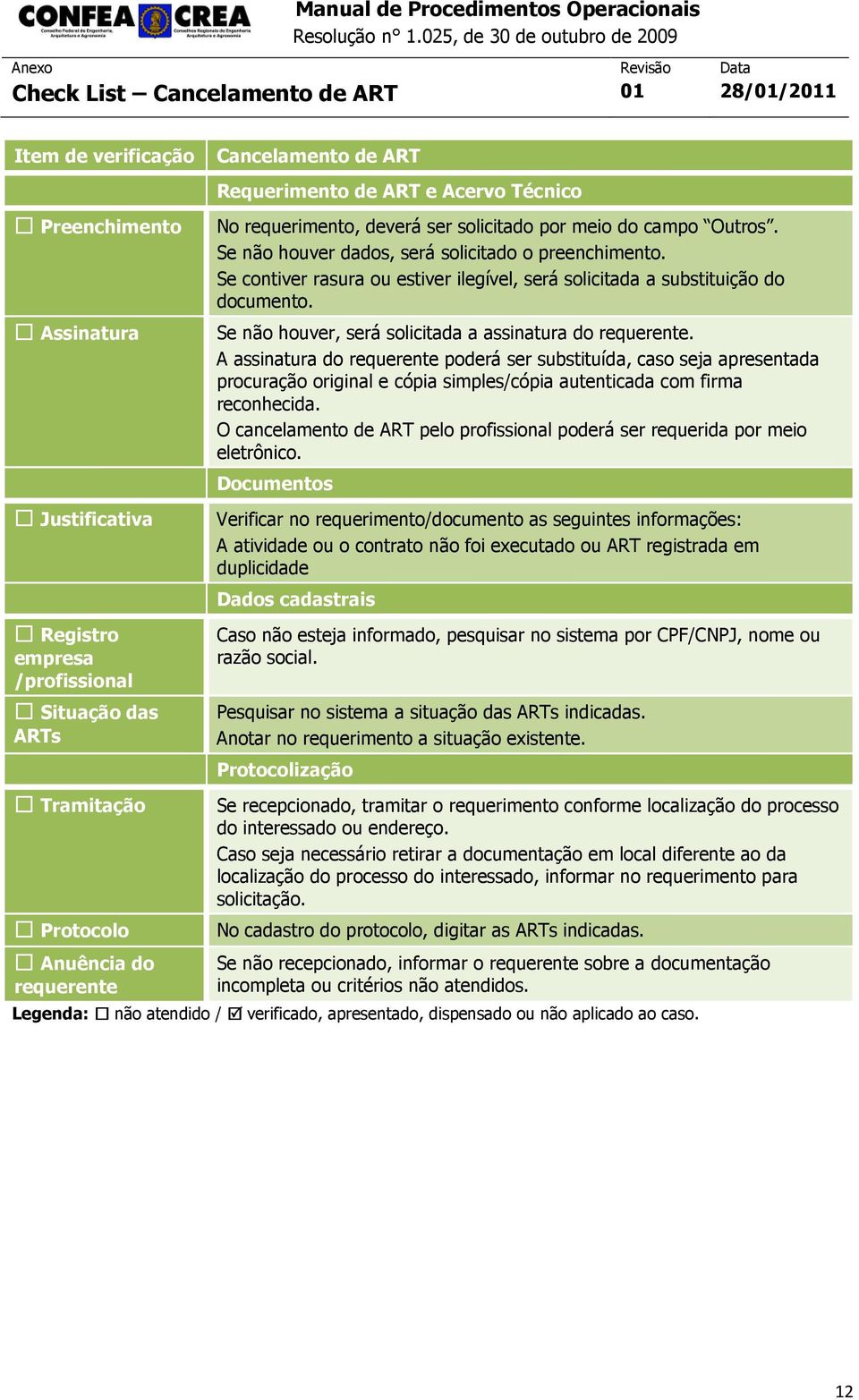 Justificativa Situação das ARTs Se não houver, será solicitada a assinatura do.