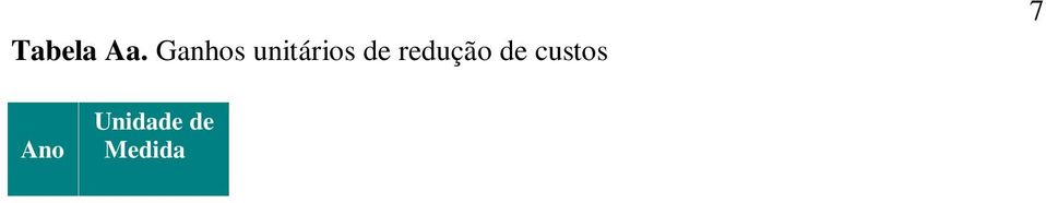 cabeça 199,88 183,81 16,07 2011 209,87 193,00 16,87 2012 212,58 195,50 17,08 2013 213,84 195,00 18,84 Tabela Ba Benefícios econômicos na região Ano Participação da Embrapa % (D) Ganho Líquido Embrapa