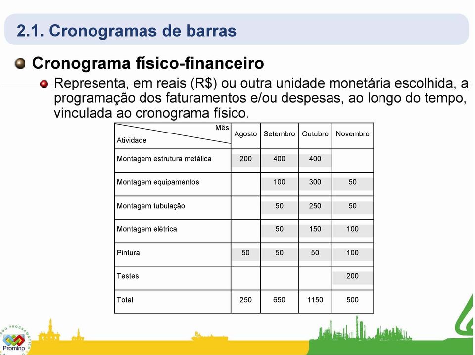 Atividade Mês Agosto Setembro Outubro Novembro Montagem estrutura metálica 200 400 400 Montagem equipamentos 100