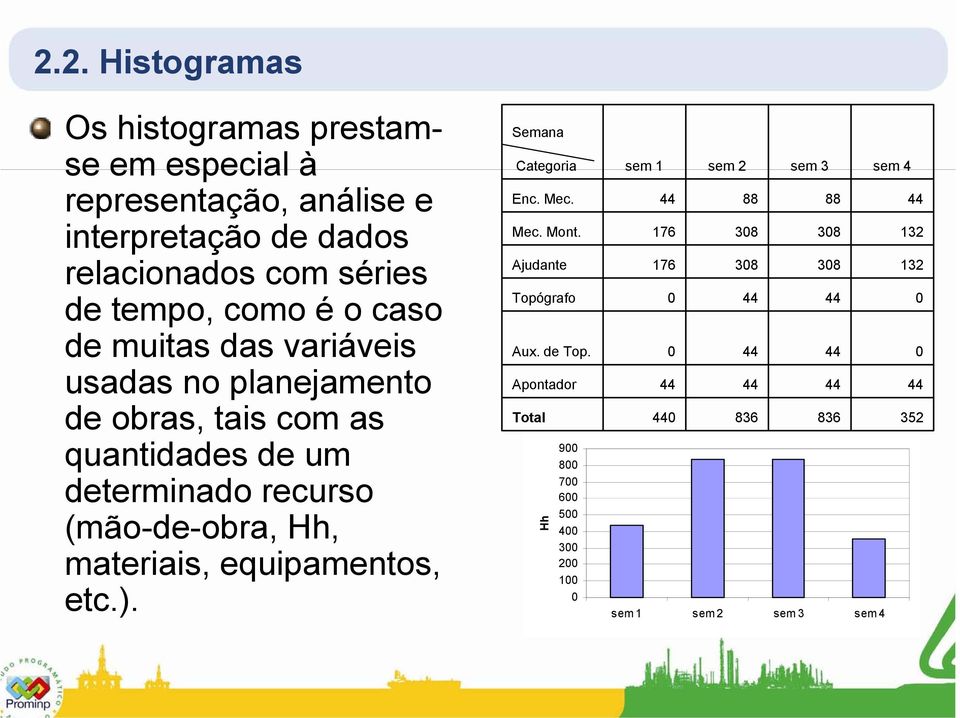 materiais, equipamentos, etc.). Semana Categoria Enc. Mec. Mec. Mont. Ajudante Topógrafo Aux. de Top.