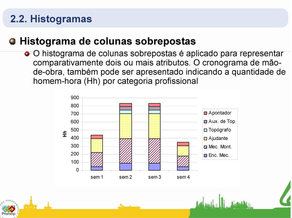 O cronograma de mãode-obra, também pode ser apresentado indicando a quantidade de homem-hora (Hh) por