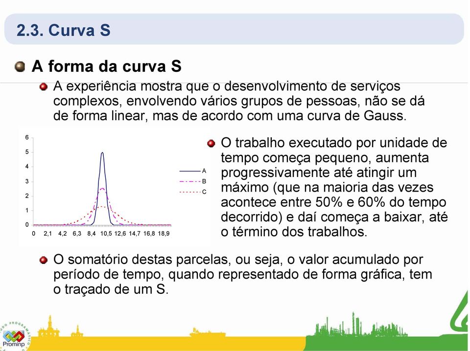 6 5 4 3 2 1 0 0 2,1 4,2 6,3 8,4 10,5 12,6 14,7 16,8 18,9 A B C O trabalho executado por unidade de tempo começa pequeno, aumenta progressivamente até atingir