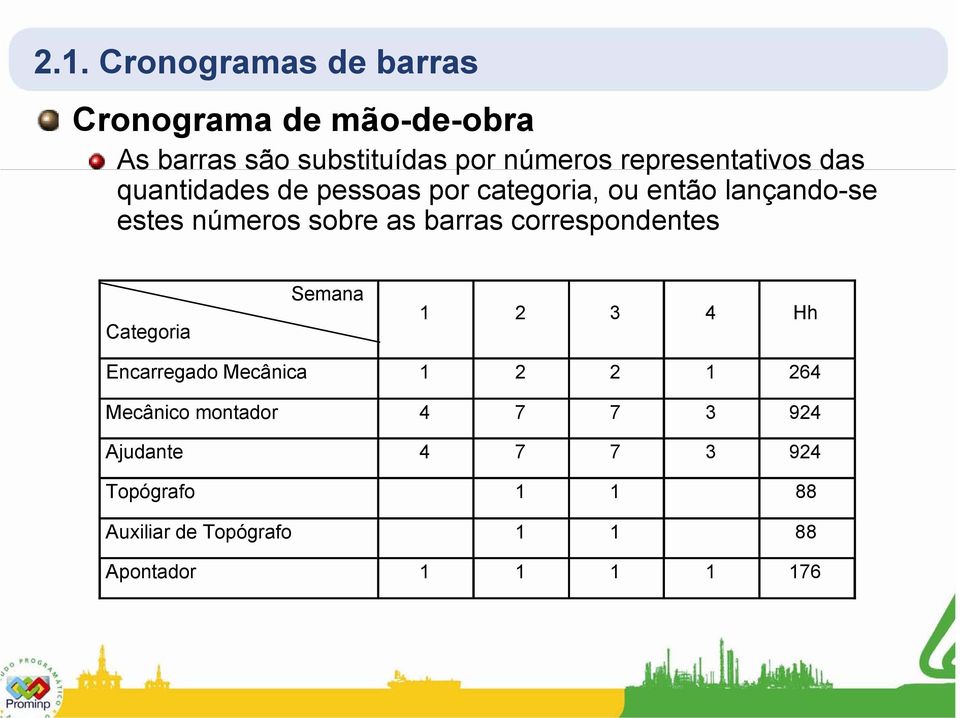 as barras correspondentes Categoria Semana 1 2 3 4 Hh Encarregado Mecânica 1 2 2 1 264 Mecânico