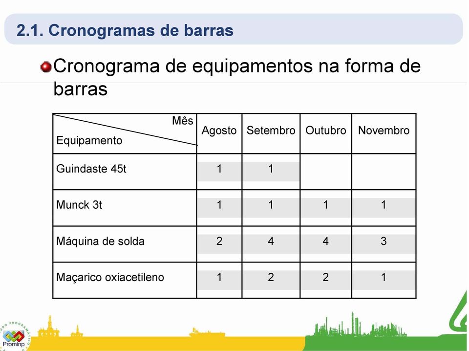 Agosto Setembro Outubro Novembro Guindaste 45t 1 1