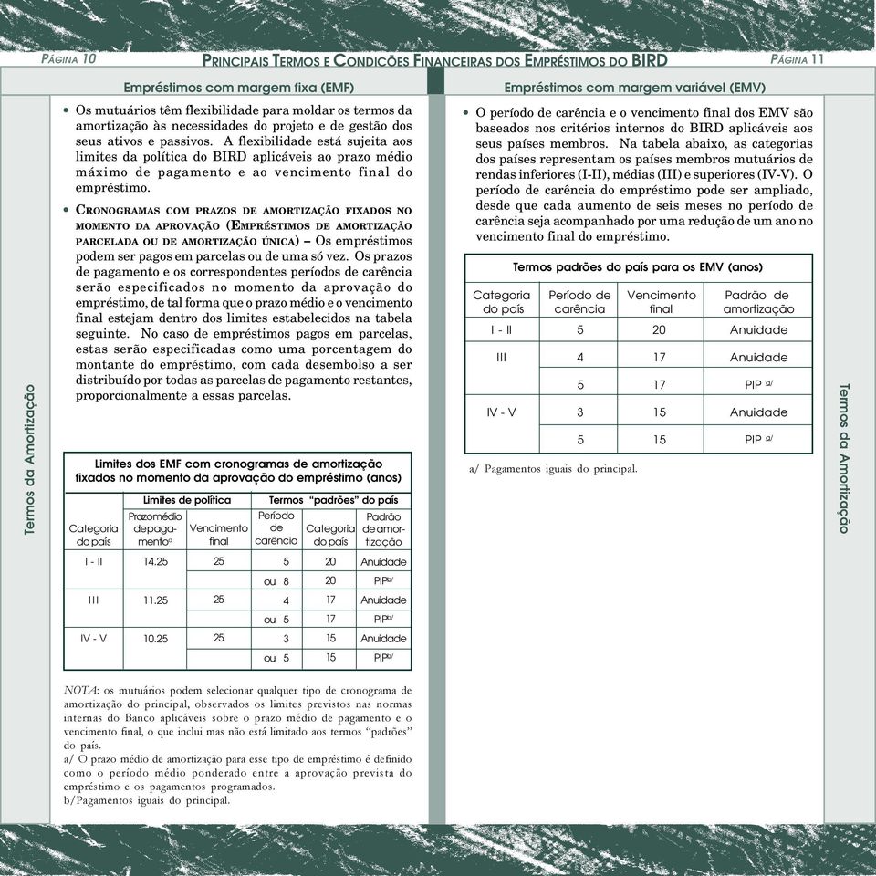 CRONOGRAMAS COM PRAZOS DE AMORTIZAÇÃO FIXADOS NO MOMENTO DA APROVAÇÃO (EMPRÉSTIMOS DE AMORTIZAÇÃO PARCELADA OU DE AMORTIZAÇÃO ÚNICA) Os empréstimos podem ser pagos em parcelas ou de uma só vez.