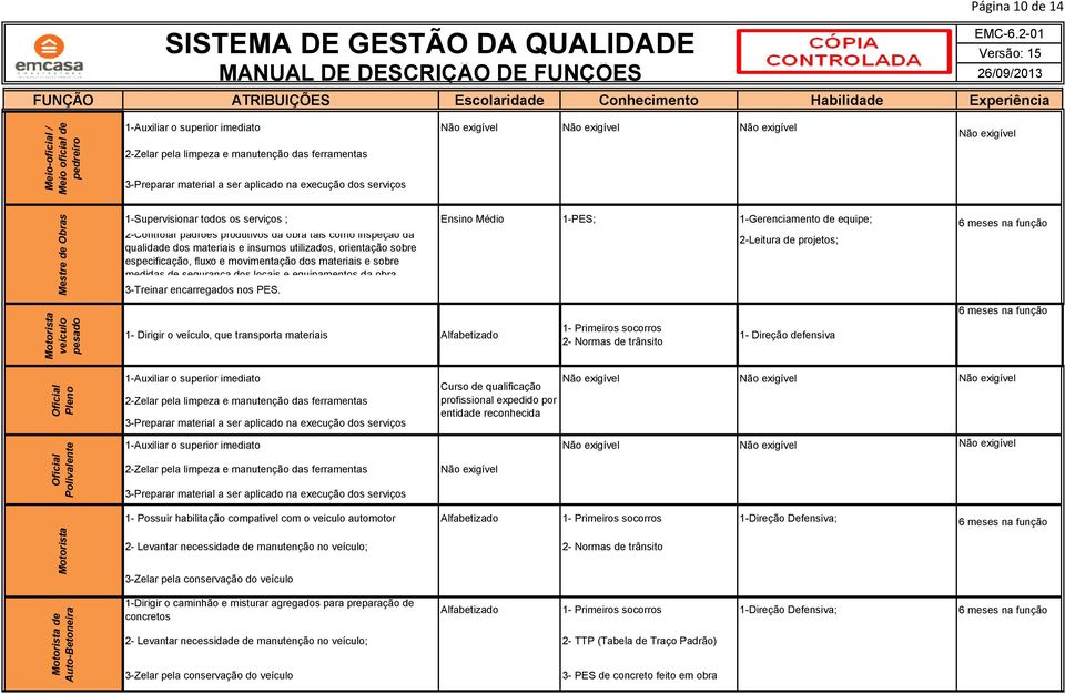 2-Controlar padrões produtivos da obra tais como inspeção da qualidade dos materiais e insumos utilizados, orientação sobre especificação, fluxo e movimentação dos materiais e sobre medidas de