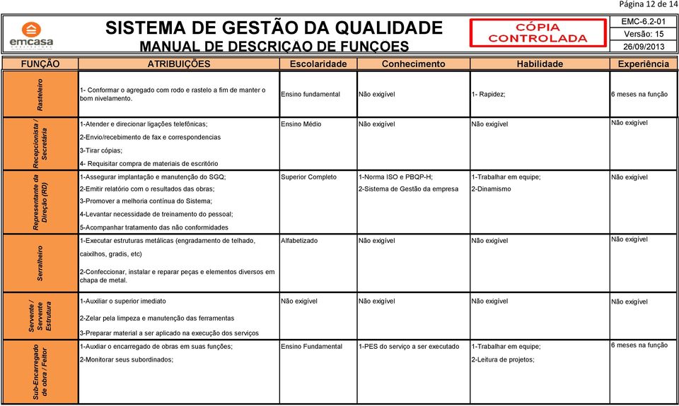 Ensino fundamental 1- Rapidez; 1-Atender e direcionar ligações telefônicas; Ensino Médio 2-Envio/recebimento de fax e correspondencias 3-Tirar cópias; 4- Requisitar compra de materiais de escritório