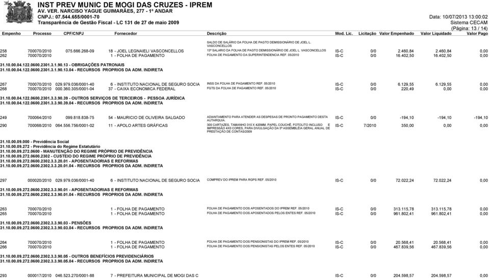 460,84 0,00 262 700070/2010 1 - FOLHA DE PAGAMENTO FOLHA DE PAGAMENTO DA SUPERINTENDENCIA REF. 05/2010 IS-C 0/0 16.402,50 16.402,50 0,00 31.10.00.04.122.0600.2301.3.1.90.13 - OBRIGAÇÕES PATRONAIS 31.