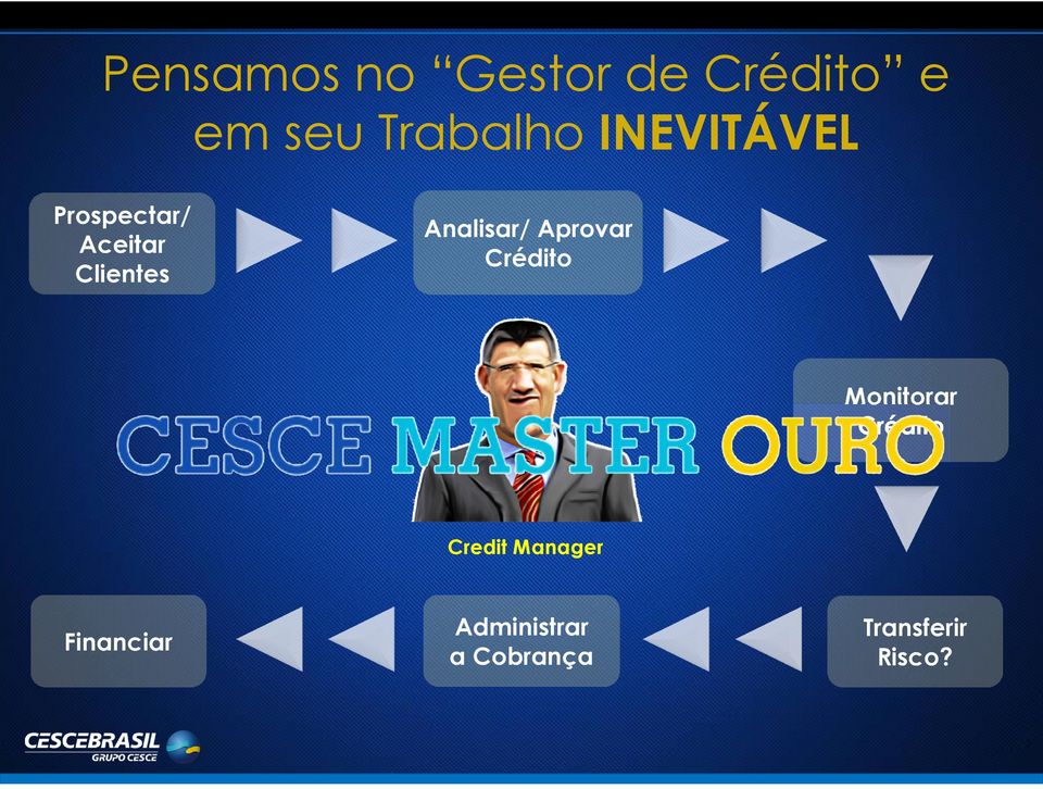 Aprovar Crédito Monitorar Crédito Credit Manager