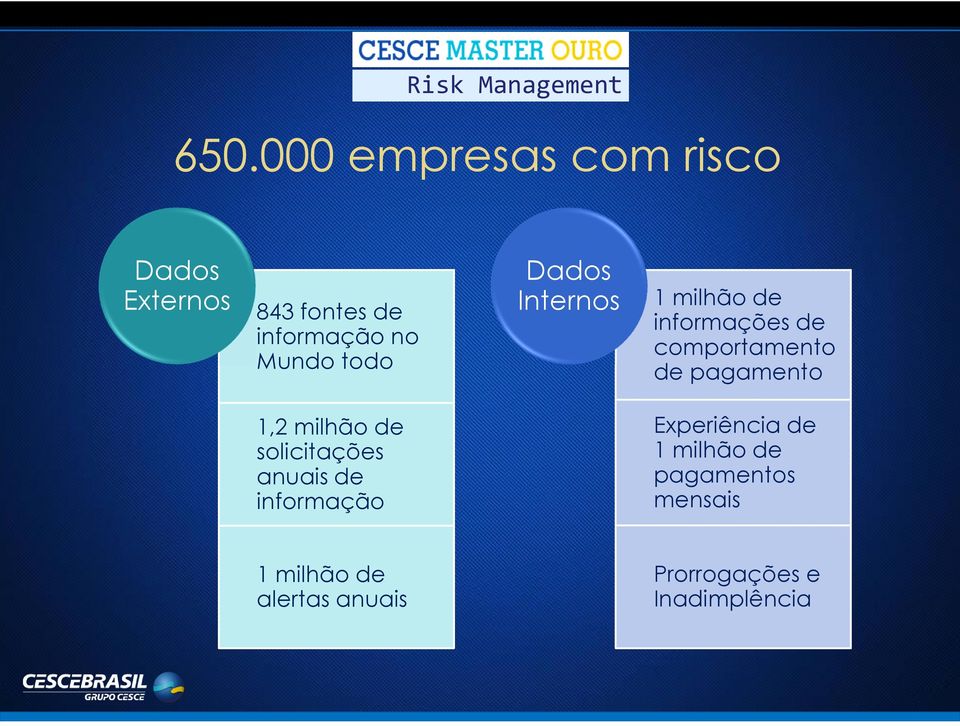 no Mundo todo 1 milhão de informações de comportamento de pagamento 1,2 milhão