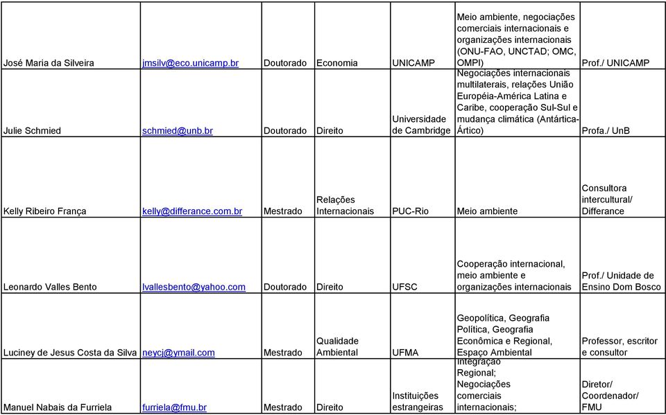 / UNICAMP Negociações internacionais multilaterais, relações União Européia-América Latina e Caribe, cooperação Sul-Sul e mudança climática (Antártica- Ártico) Profa.