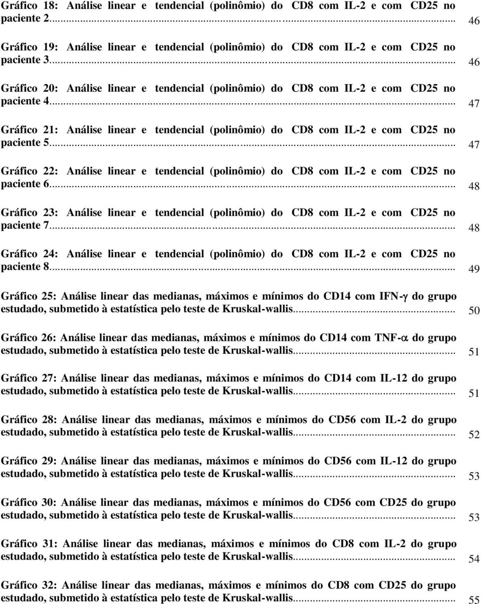 .. 47 Gráfico 22: Análise linear e tendencial (polinômio) do CD8 com IL-2 e com CD25 no paciente 6... 48 Gráfico 23: Análise linear e tendencial (polinômio) do CD8 com IL-2 e com CD25 no paciente 7.