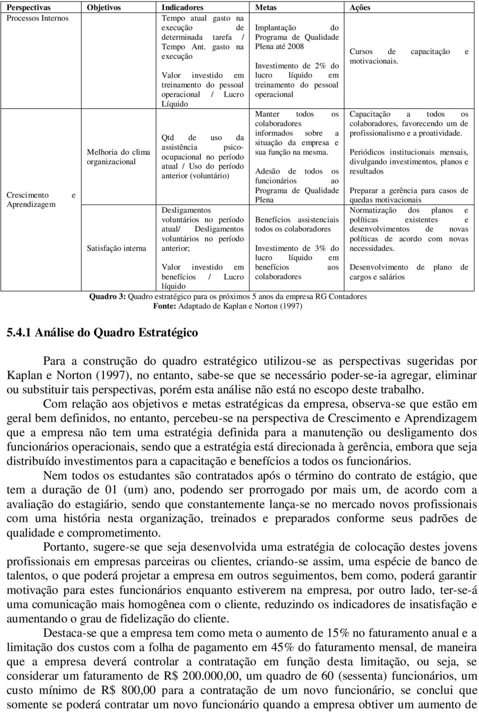 assistência psicoocupacional no período atual / Uso do período anterior (voluntário) Desligamentos voluntários no período atual/ Desligamentos voluntários no período anterior; Valor investido em