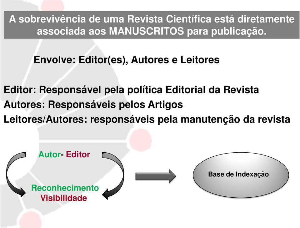 Envolve: Editor(es), Autores e Leitores Editor: Responsável pela política Editorial da