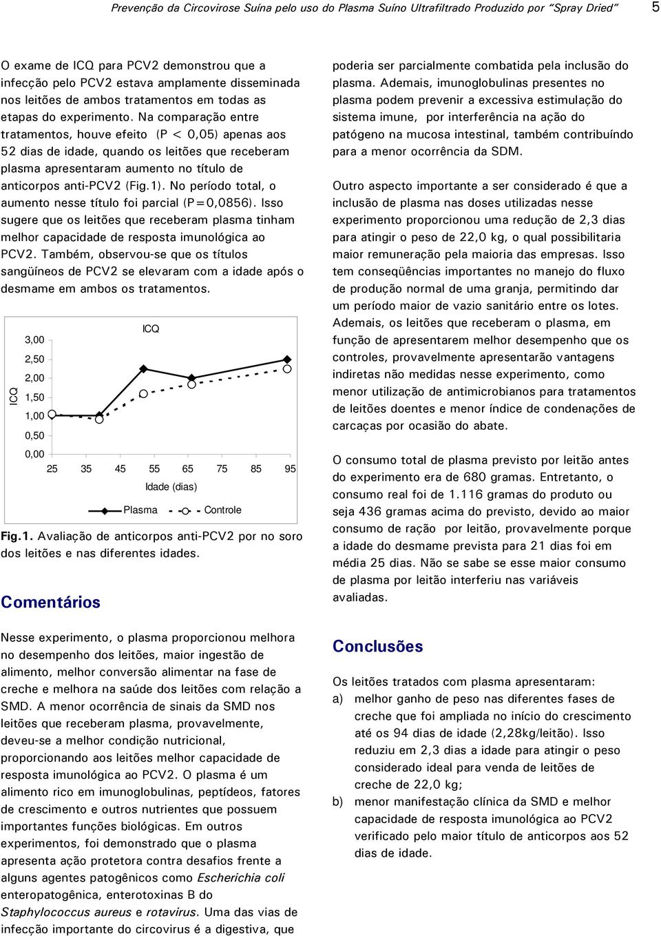 Na comparação entre tratamentos, houve efeito (P < 0,05) apenas aos 52 dias de idade, quando os leitões que receberam plasma apresentaram aumento no título de anticorpos anti-pcv2 (Fig.1).