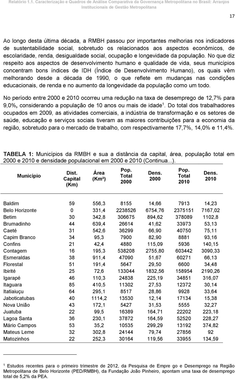 No que diz respeito aos aspectos de desenvolvimento humano e qualidade de vida, seus municípios concentram bons índices de IDH (Índice de Desenvolvimento Humano), os quais vêm melhorando desde a