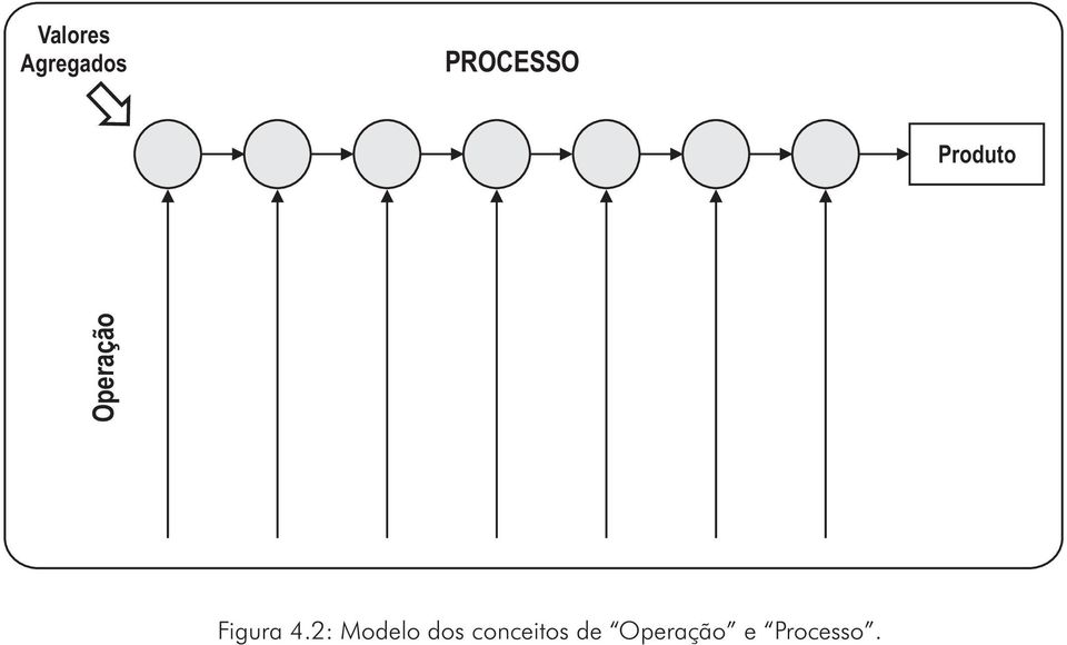 Operação Figura 4.