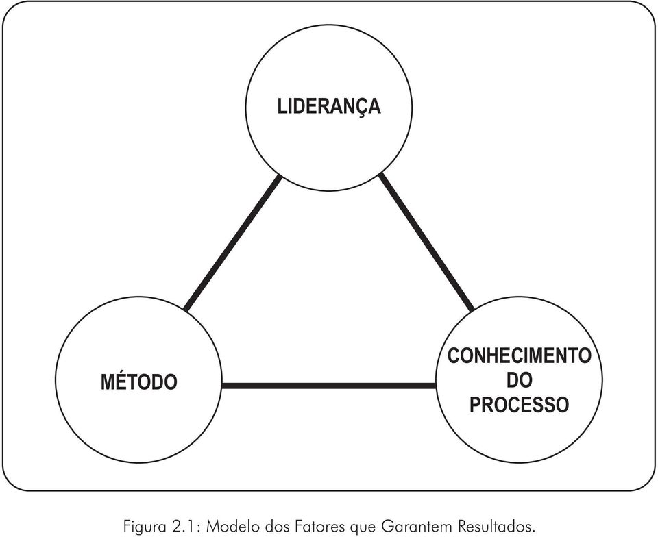 Figura 2.