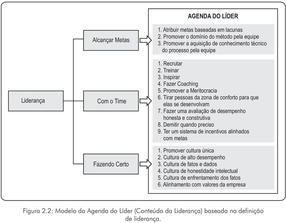 Tirar pessoas da zona de conforto para que elas se desenvolvam 7. Fazer uma avaliação de desempenho honesta e construtiva 8. Demitir quando preciso 9.