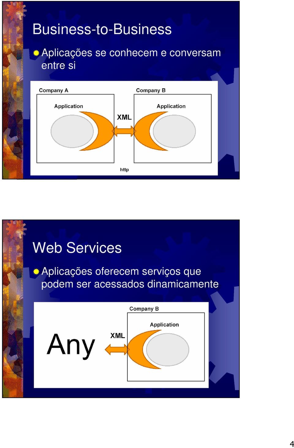 Services Aplicações oferecem