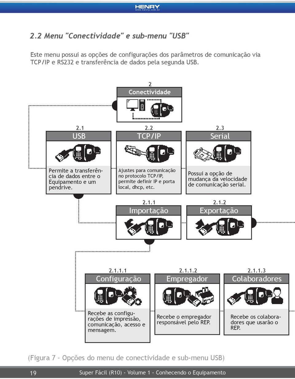 Ajustes para comunicação no protocolo TCP/IP, permite definir IP e porta local, dhcp, etc. Possui a opção de mudança da velocidade de comunicação serial. 2.1.1 Importação 2.1.2 Exportação 2.