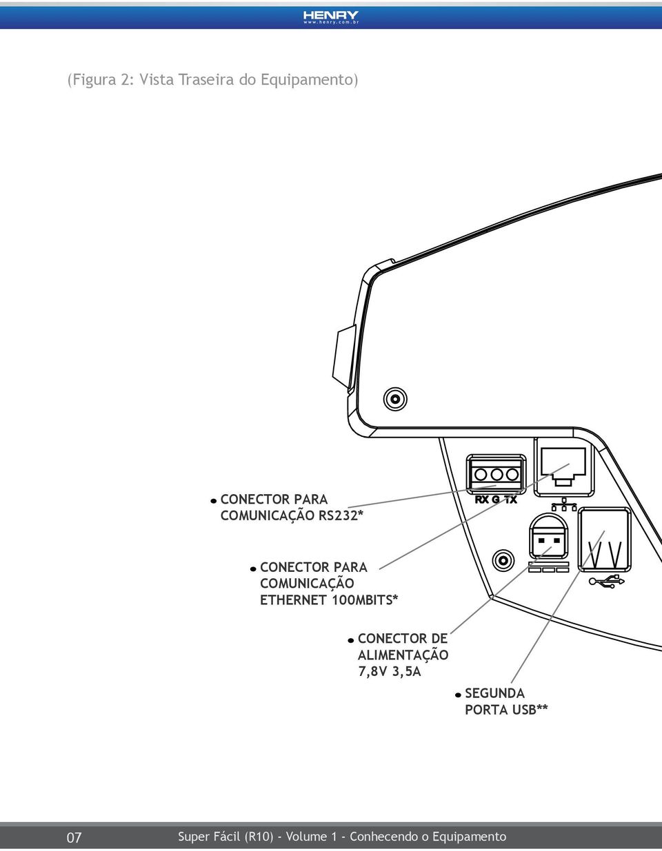 PARA COMUNICAÇÃO ETHERNET 100MBITS*