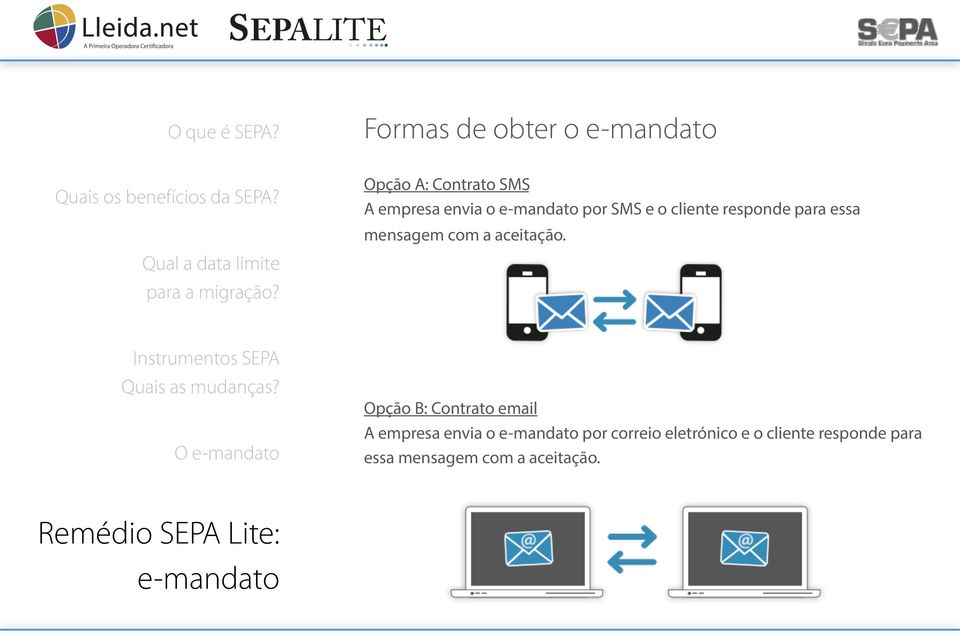 Opção B: Contrato email A empresa envia o e-mandato por correio eletrónico