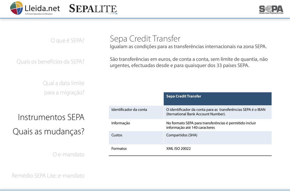 Sepa Credit Transfer Identificador da conta Informação Custos O identificador da conta para as transferências SEPA é o IBAN