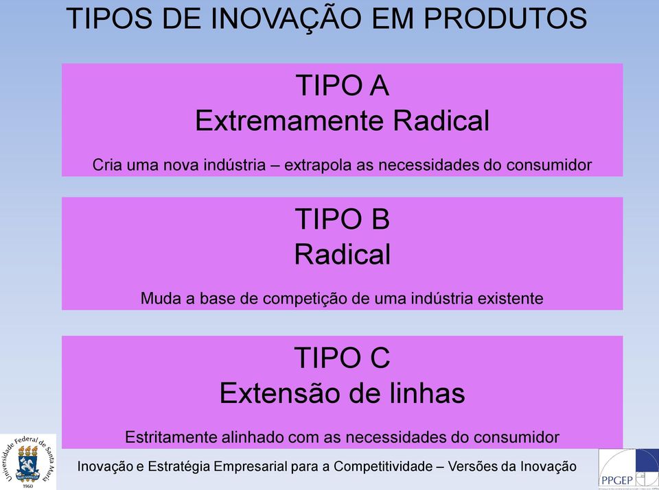 Radical Muda a base de competição de uma indústria existente TIPO C