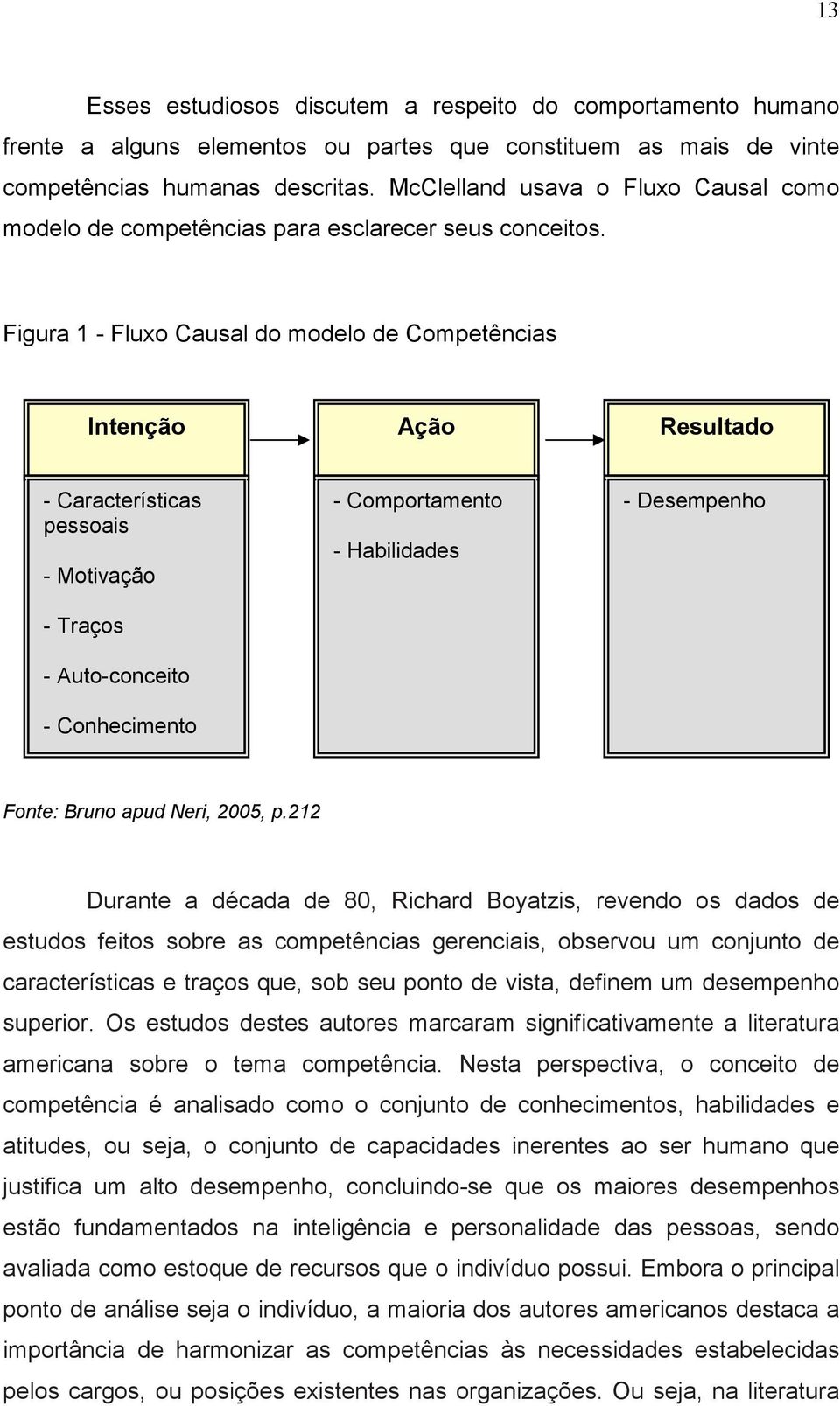 Figura 1 - Fluxo Causal do modelo de Competências Intenção Ação Resultado - Características pessoais - Motivação - Traços - Auto-conceito - Conhecimento - Comportamento - Habilidades - Desempenho