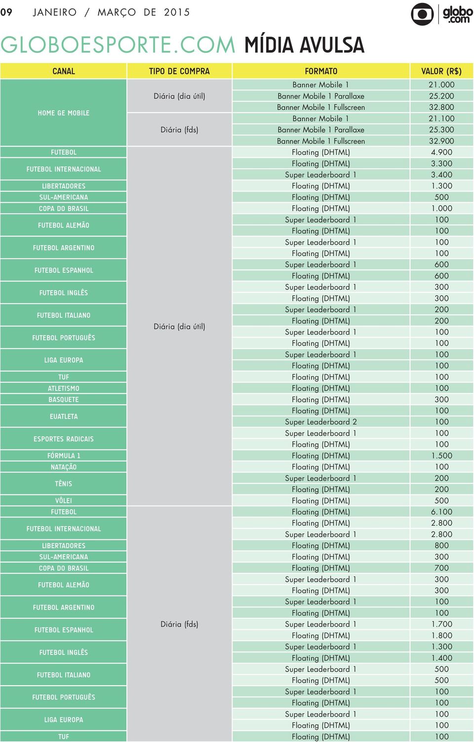 300 SUL-AMERICANA Floating (DHTML) 500 COPA DO BRASIL Floating (DHTML) 1.