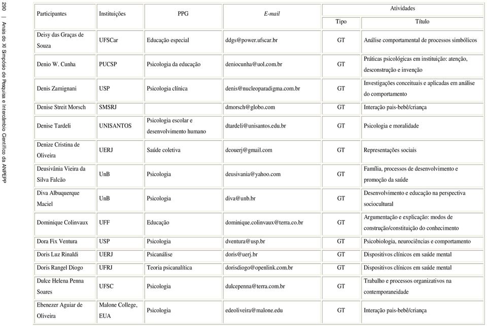 com.br Investigações conceituais e aplicadas em análise do comportamento Denise Streit Morsch SMSRJ dmorsch@globo.