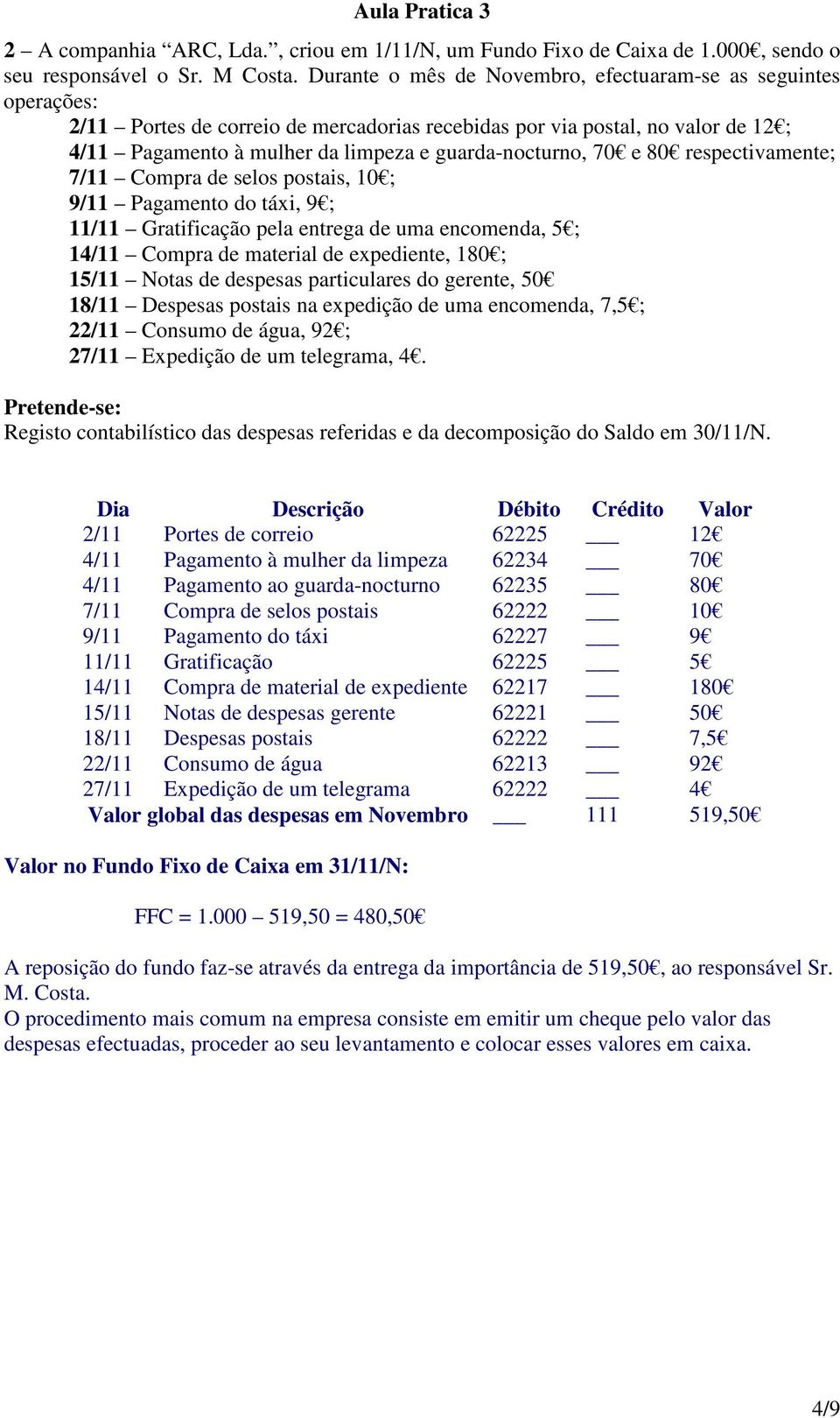 70 e 80 respectivamente; 7/11 Compra de selos postais, 10 ; 9/11 Pagamento do táxi, 9 ; 11/11 Gratificação pela entrega de uma encomenda, 5 ; 14/11 Compra de material de expediente, 180 ; 15/11 Notas