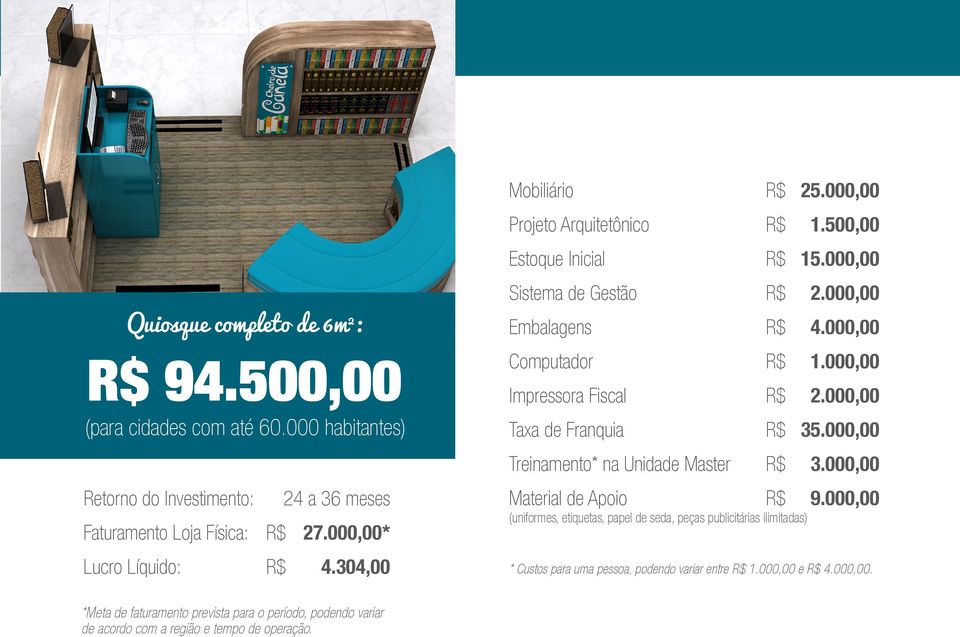 000,00 Impressora Fiscal R$ 2.000,00 Taxa de Franquia R$ 35.000,00 Treinamento* na Unidade Master R$ 3.000,00 Material de Apoio R$ 9.