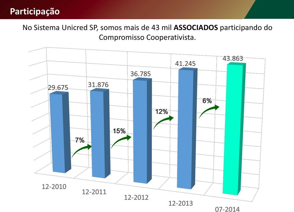 ASSOCIADOS participando do