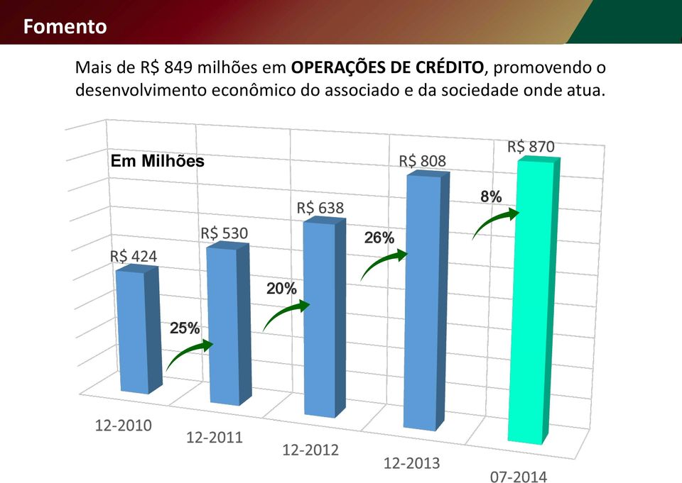 desenvolvimento econômico do associado